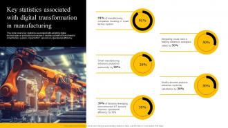 Key Statistics Associated With Digital Transformation Enabling Smart Production DT SS