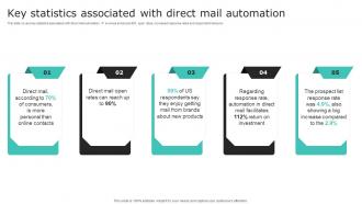 Key Statistics Associated With Direct Mail Automation Effective Demand Generation