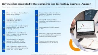 Key Statistics Associated With E Commerce And B2c E Commerce BP SS