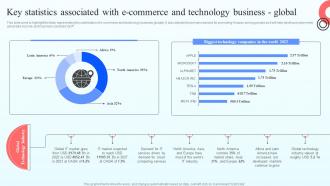 Key Statistics Associated With E Commerce And Online Marketplace BP SS