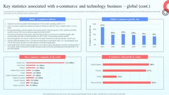Key Statistics Associated With E Commerce And Online Marketplace BP SS Impactful Pre-designed