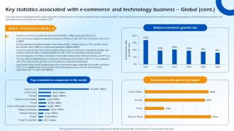 Key Statistics Associated With E Commerce And Technology Business B2c E Commerce BP SS Impactful Multipurpose