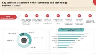 Key Statistics Associated With E Commerce And Technology Online Retail Business Plan BP SS