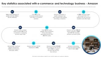 Key Statistics Associated With E Commerce Cloud Computing Technology BP SS