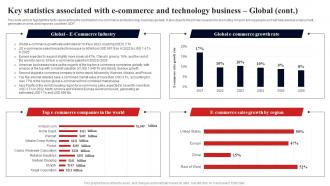 Key Statistics Associated With E Commerce Fulfillment Services Business BP SS Visual Aesthatic