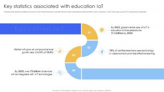 Key Statistics Associated With Education Smart IoT Solutions In Education System IoT SS V