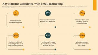 Key Statistics Associated With Email Digital Email Plan Adoption For Brand Promotion