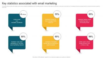 Key Statistics Associated With Email Marketing Complete Guide To Implement Email