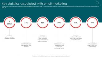 Key Statistics Associated With Email Marketing Email Campaign Development Strategic