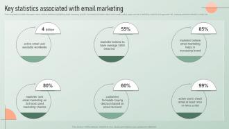 Key Statistics Associated With Email Marketing Strategic Email Marketing Plan For Customers Engagement
