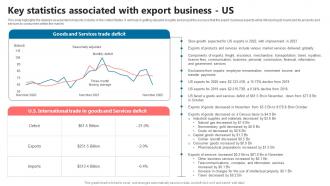 Key Statistics Associated With Export Business Us Global Commerce Business Plan BP SS