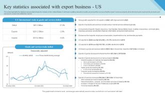 Key Statistics Associated With Export Business Us Outbound Trade Business Plan BP SS