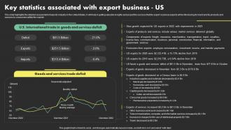 Key Statistics Associated With Export Business Us Overseas Sales Business Plan BP SS