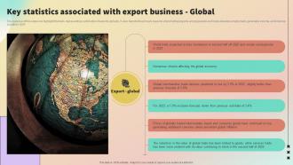 Key Statistics Associated With Export International Trade Business Plan BP SS