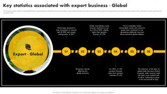 Key Statistics Associated With Exporting Venture Business Plan BP SS