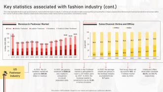 Key Statistics Associated With Fashion Industry Boutique Shop Business Plan BP SS Interactive Image