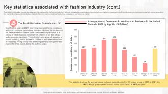 Key Statistics Associated With Fashion Industry Boutique Shop Business Plan BP SS Visual Image