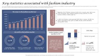 Key Statistics Associated With Fashion Industry Clothing And Fashion Brand Business Plan BP SS
