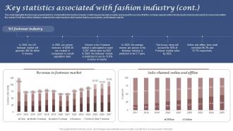 Key Statistics Associated With Fashion Industry Clothing And Fashion Brand Business Plan BP SS Analytical Researched