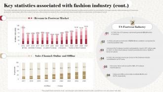 Key Statistics Associated With Fashion Industry Clothing Boutique Business Plan BP SS Professional Downloadable