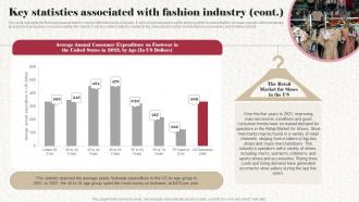 Key Statistics Associated With Fashion Industry Clothing Boutique Business Plan BP SS Colorful Downloadable