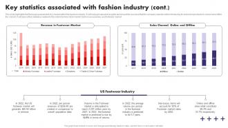 Key Statistics Associated With Fashion Industry Fashion Boutique Business Plan BP SS Interactive Editable