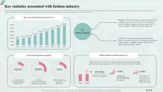 Key Statistics Associated With Fashion Industry Fashion Industry Business Plan BP SS