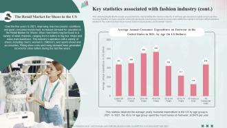 Key Statistics Associated With Fashion Industry Fashion Industry Business Plan BP SS Attractive Idea