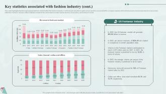 Key Statistics Associated With Fashion Industry Fashion Industry Business Plan BP SS Graphical Idea