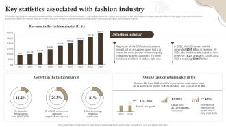 Key Statistics Associated With Fashion Industry Retail Boutique Business Plan BP SS