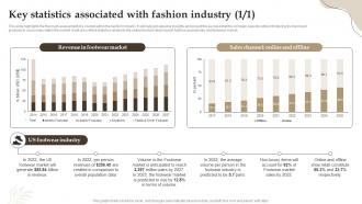 Key Statistics Associated With Fashion Industry Retail Boutique Business Plan BP SS Aesthatic Colorful