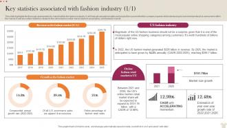 Key Statistics Associated With Fashion Industry Visual Merchandising Business Plan BP SS