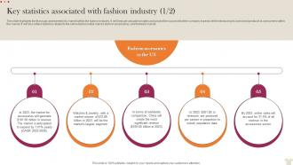 Key Statistics Associated With Fashion Industry Visual Merchandising Business Plan BP SS Captivating Colorful