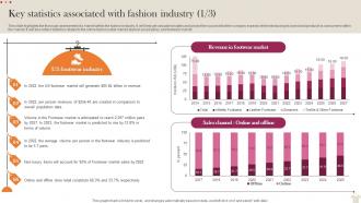 Key Statistics Associated With Fashion Industry Visual Merchandising Business Plan BP SS Aesthatic Colorful