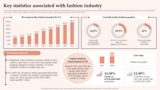 Key Statistics Associated With Fashion Industry Womens Clothing Boutique BP SS
