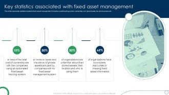 Key Statistics Associated With Fixed Asset Management Deploying Fixed Asset Management Framework