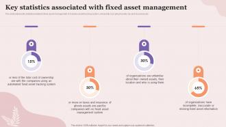 Key Statistics Associated With Fixed Asset Management Executing Fixed Asset Tracking System Inventory