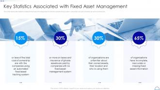 Key Statistics Associated With Fixed Asset Management Implementing Fixed Asset Management