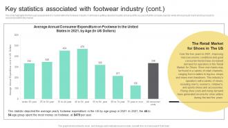 Key Statistics Associated With Footwear Industry Business Plan For Shoe Retail Store BP SS Idea Pre-designed