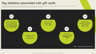 Key Statistics Associated With Gift Cards Cashless Payment Adoption To Increase
