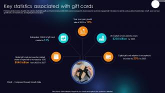 Key Statistics Associated With Gift Cards Enhancing Transaction Security With E Payment
