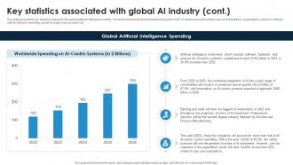 Key Statistics Associated With Global AI Industry Global Artificial Intelligence IR SS Compatible Professionally