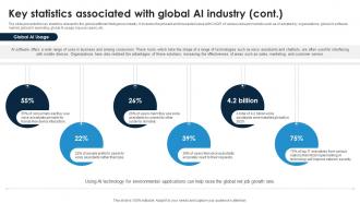Key Statistics Associated With Global AI Industry Global Artificial Intelligence IR SS Researched Professionally