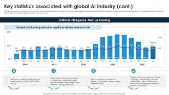 Key Statistics Associated With Global AI Industry Global Artificial Intelligence IR SS Designed Professionally