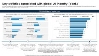 Key Statistics Associated With Global AI Industry Global Artificial Intelligence IR SS Colorful Professionally