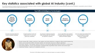 Key Statistics Associated With Global AI Industry Global Artificial Intelligence IR SS Impressive Professionally