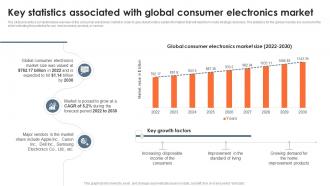 Key Statistics Associated With Global Consumer Electronics Market IR SS