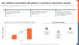 Key Statistics Associated With Global E Commerce Global Consumer Electronics Outlook IR SS