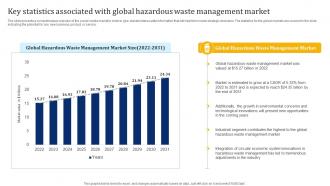 Key Statistics Associated With Global Hazardous Waste Management Industry Report IR SS