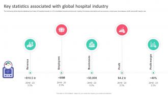 Key Statistics Associated With Global Hospital Industry Hospital Startup Business Plan Revolutionizing